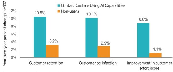 How to improve customer experience