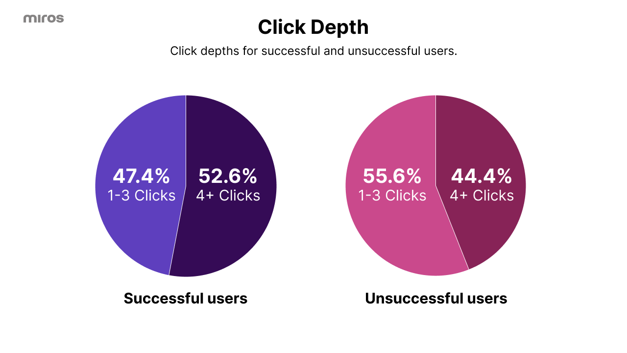 wordless-search-clicks-chart