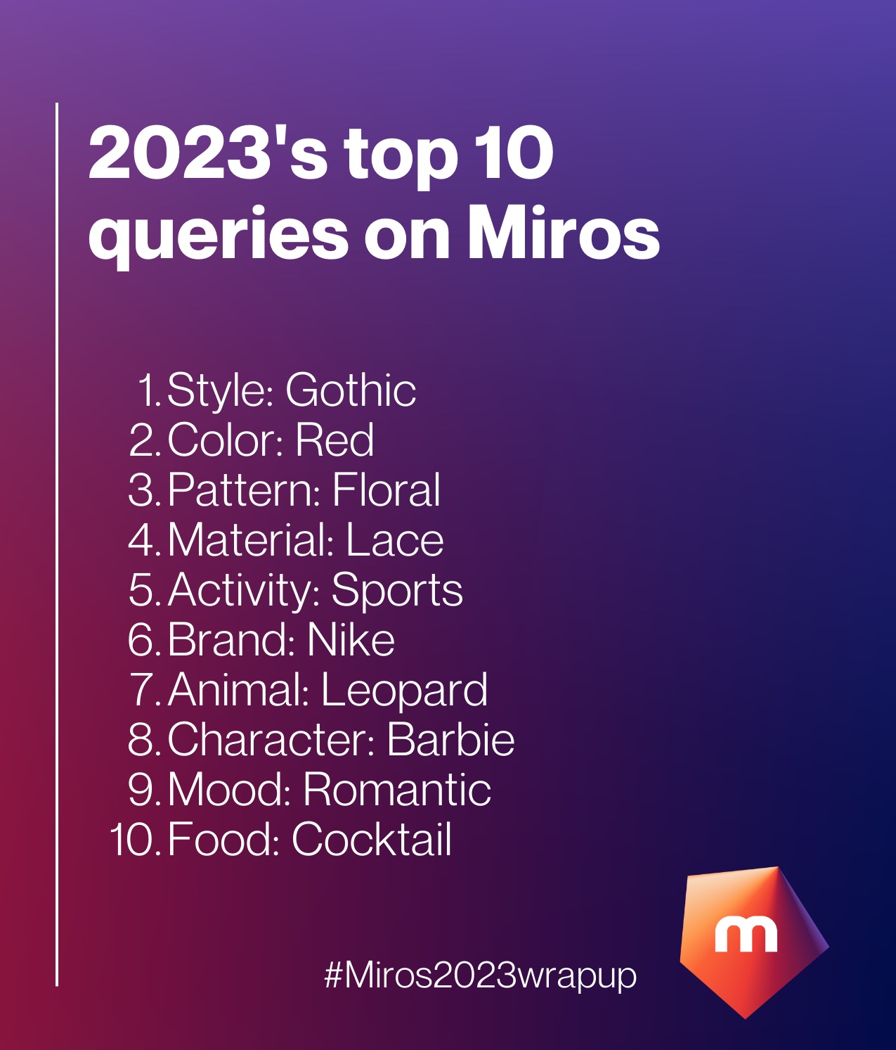 Miros Retail Insights